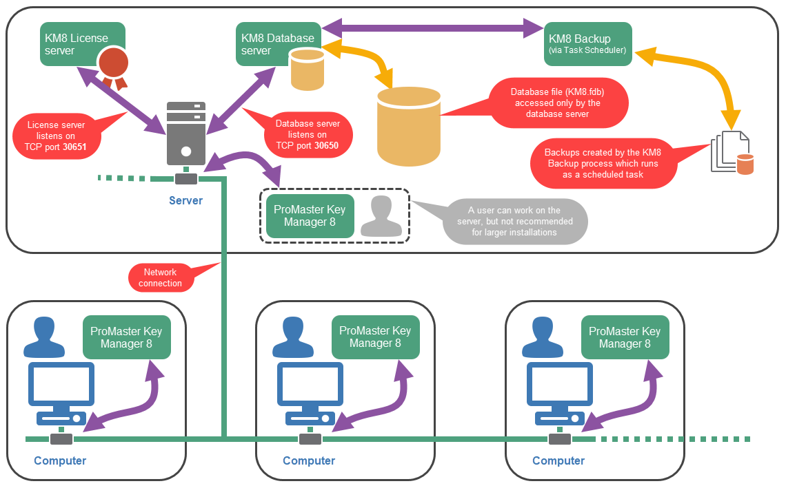 km8_network_architecture.png